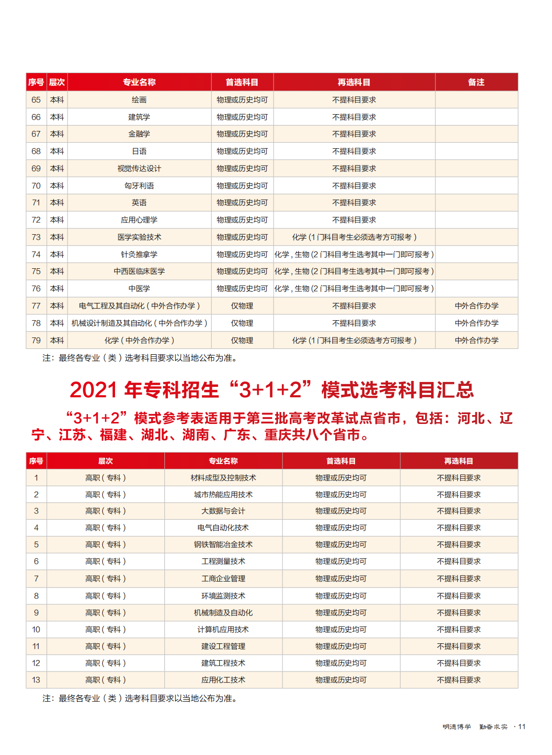 华北理工大学2021年全国招生简章