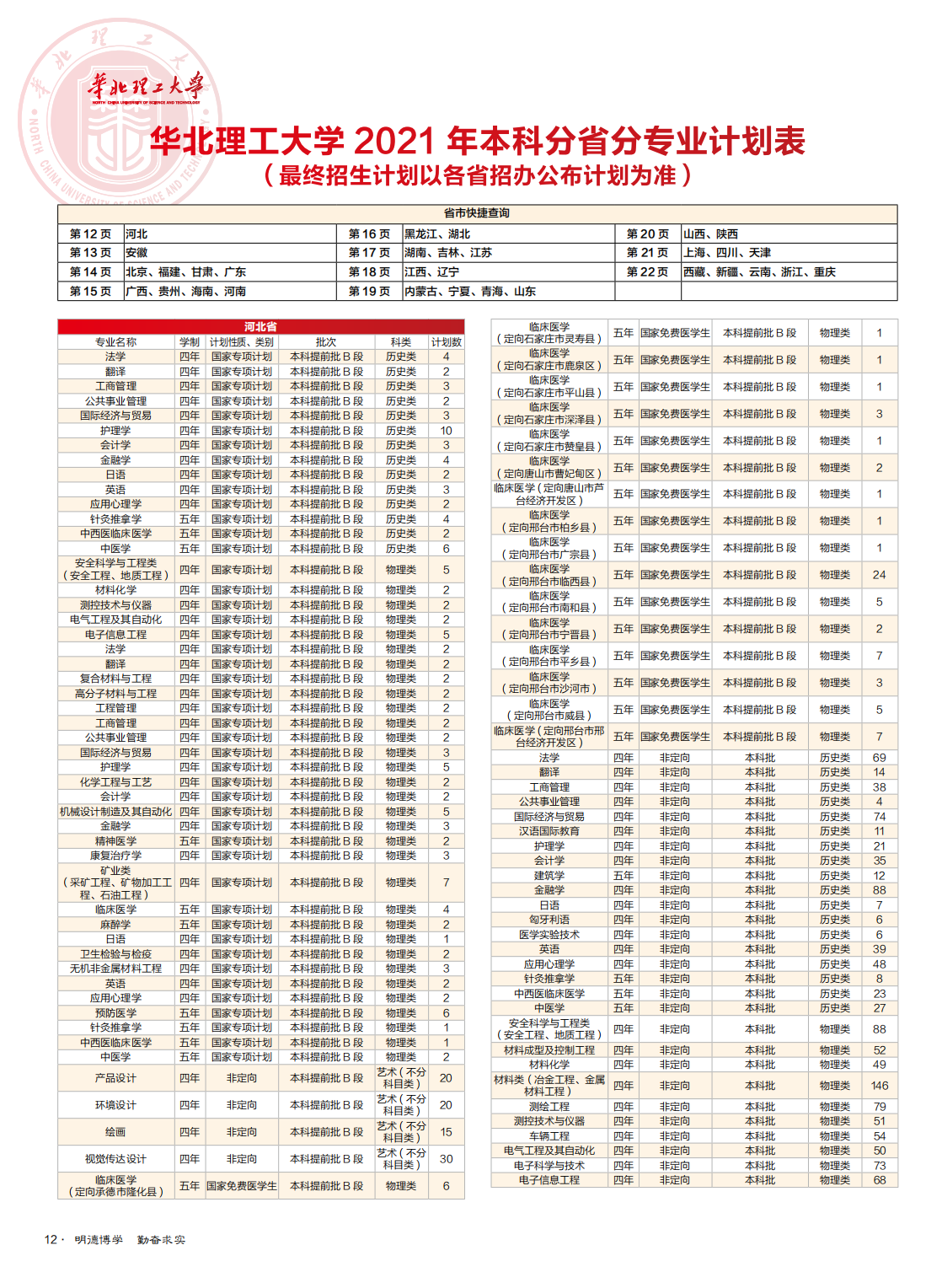 华北理工大学2021年全国招生简章