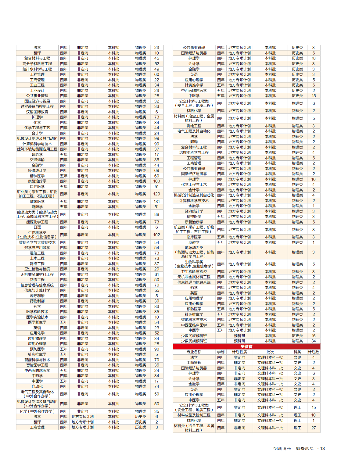 华北理工大学2021年全国招生简章