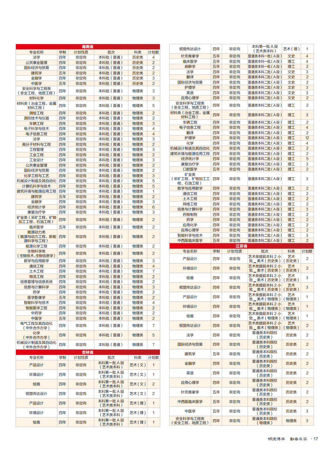 华北理工大学2021年全国招生简章