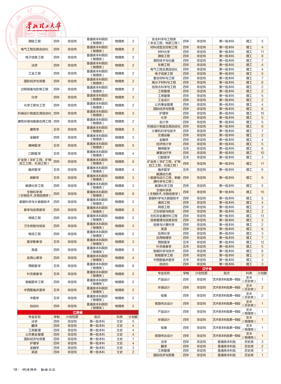 华北理工大学2021年全国招生简章