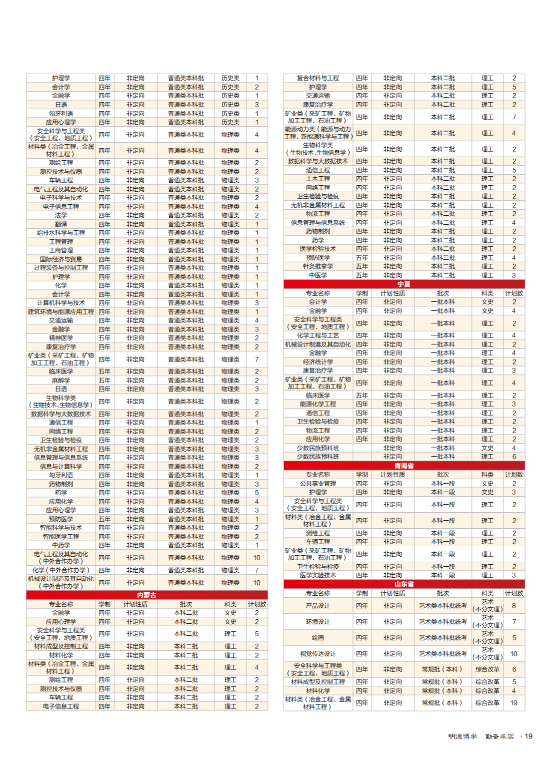 华北理工大学2021年全国招生简章