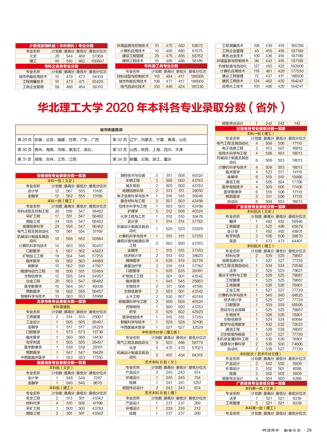 华北理工大学2021年全国招生简章