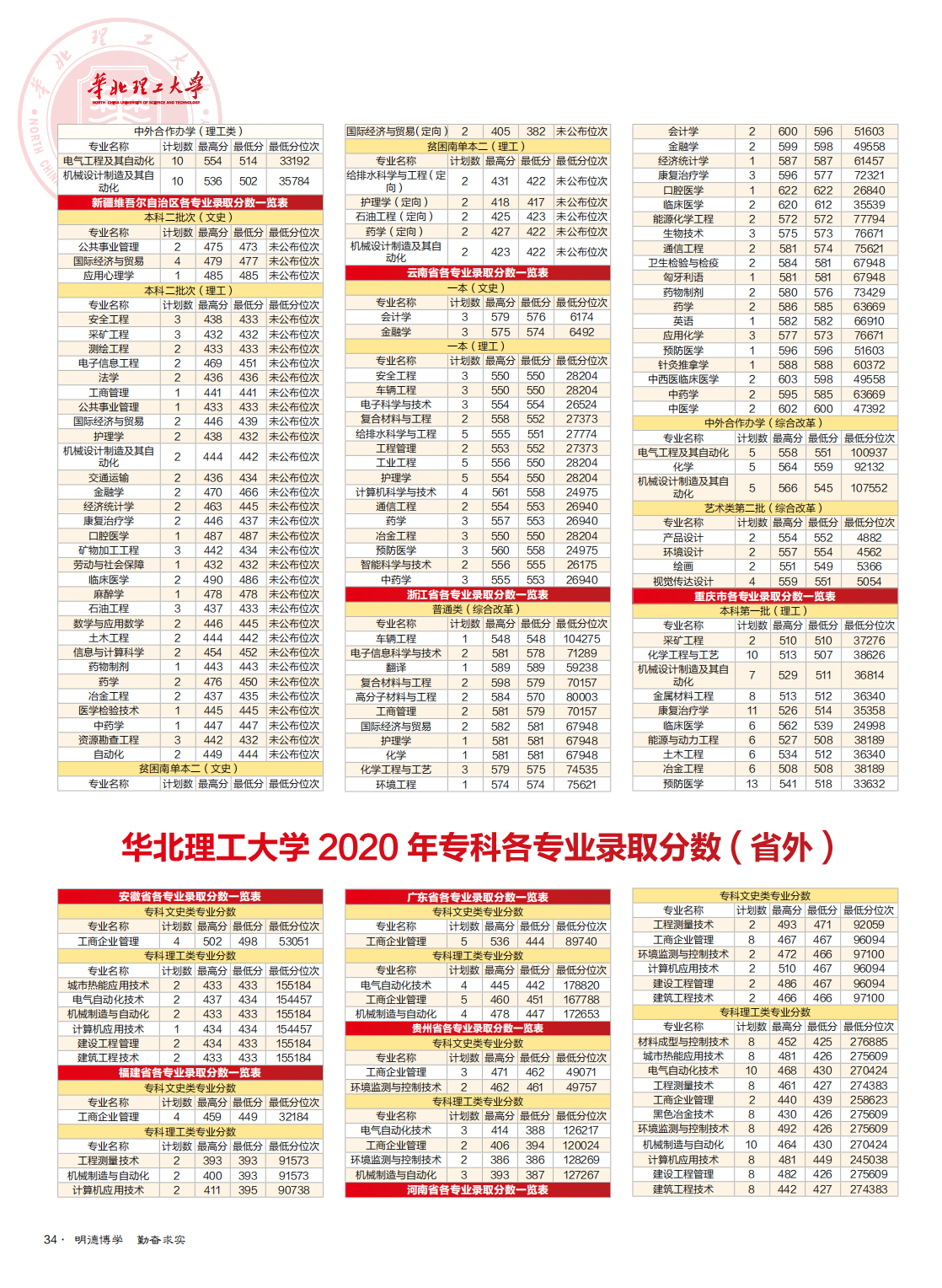 华北理工大学2021年全国招生简章