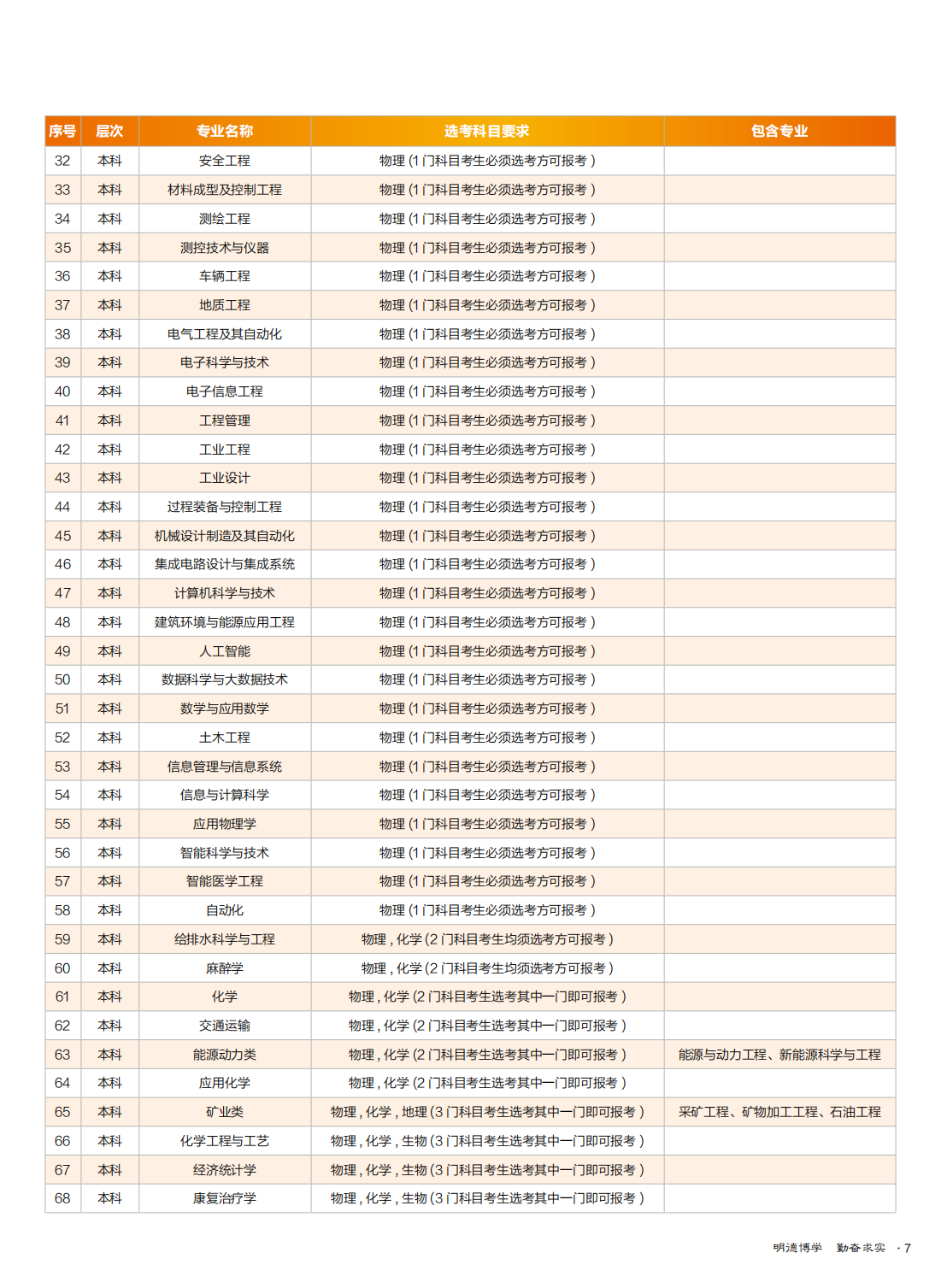 华北理工大学2022年全国招生简章