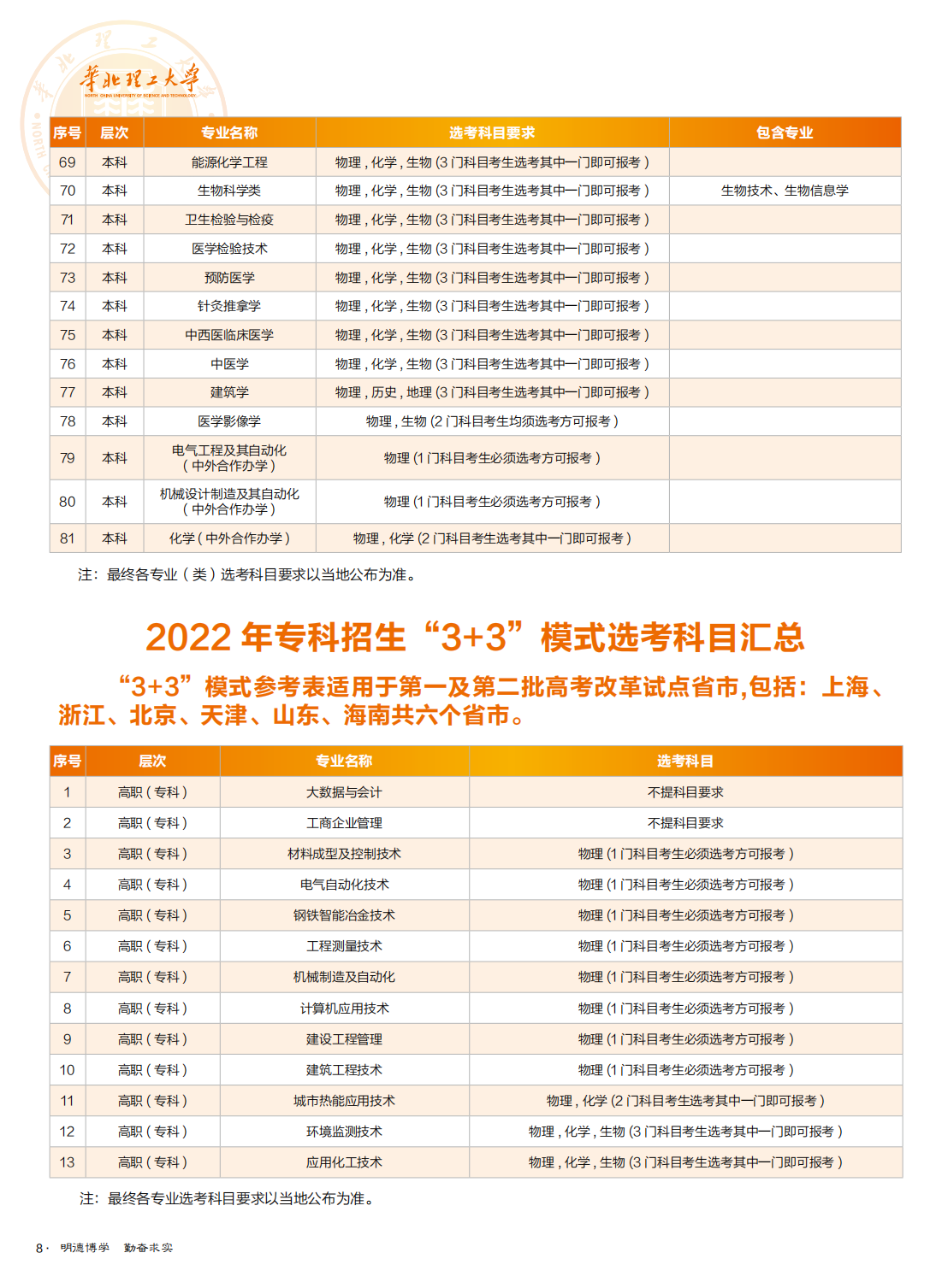 华北理工大学2022年全国招生简章