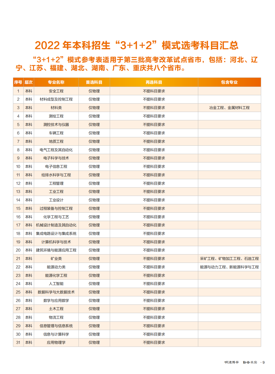 华北理工大学2022年全国招生简章