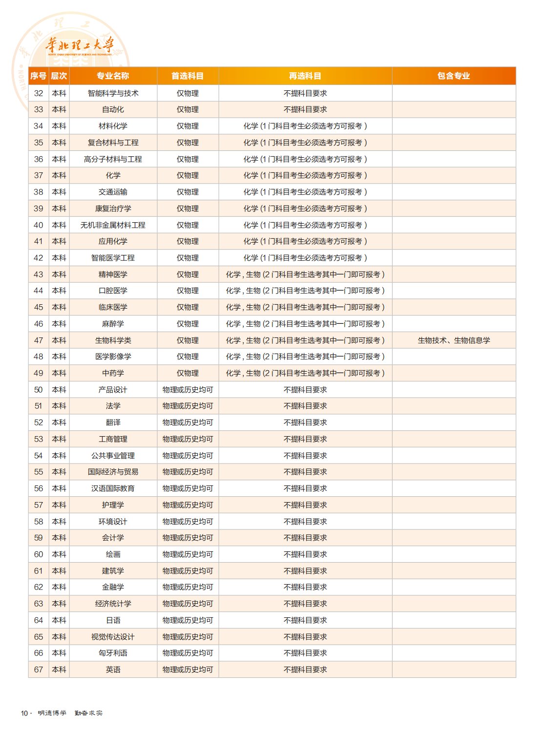 华北理工大学2022年全国招生简章