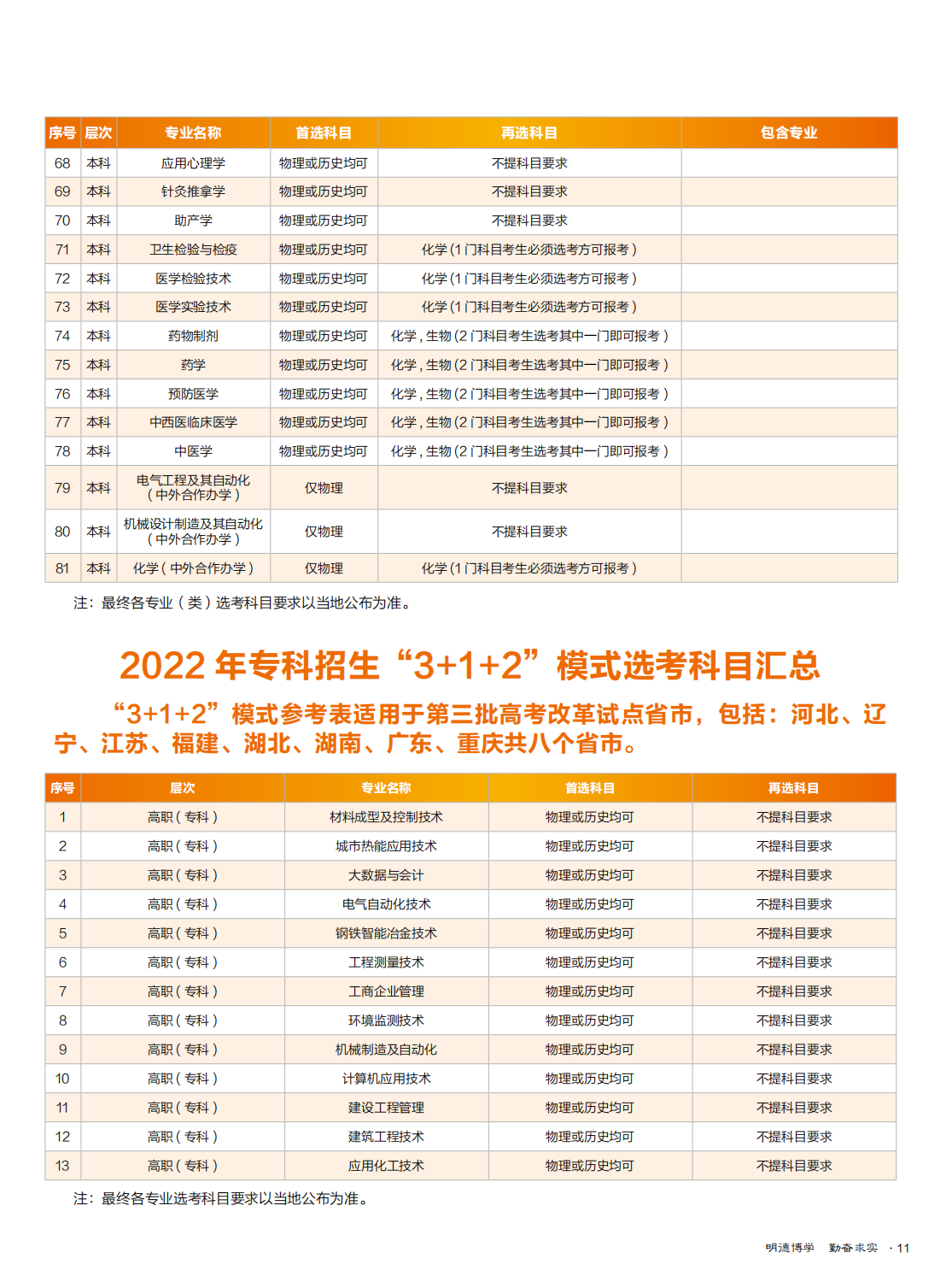 华北理工大学2022年全国招生简章