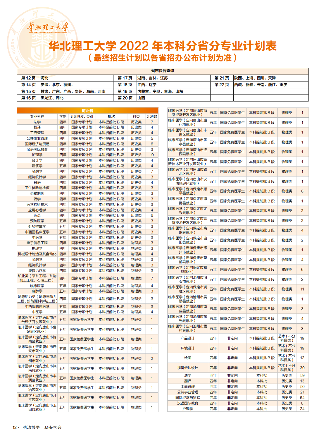 华北理工大学2022年全国招生简章