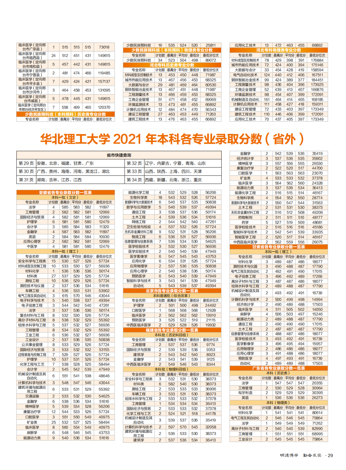 华北理工大学2022年全国招生简章