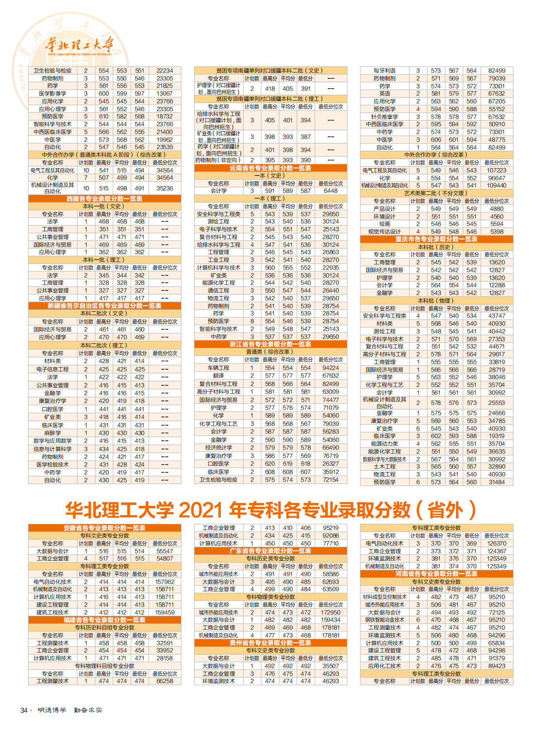 华北理工大学2022年全国招生简章