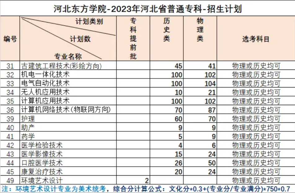 河北东方学院-2023年河北省普通专科-招生计划