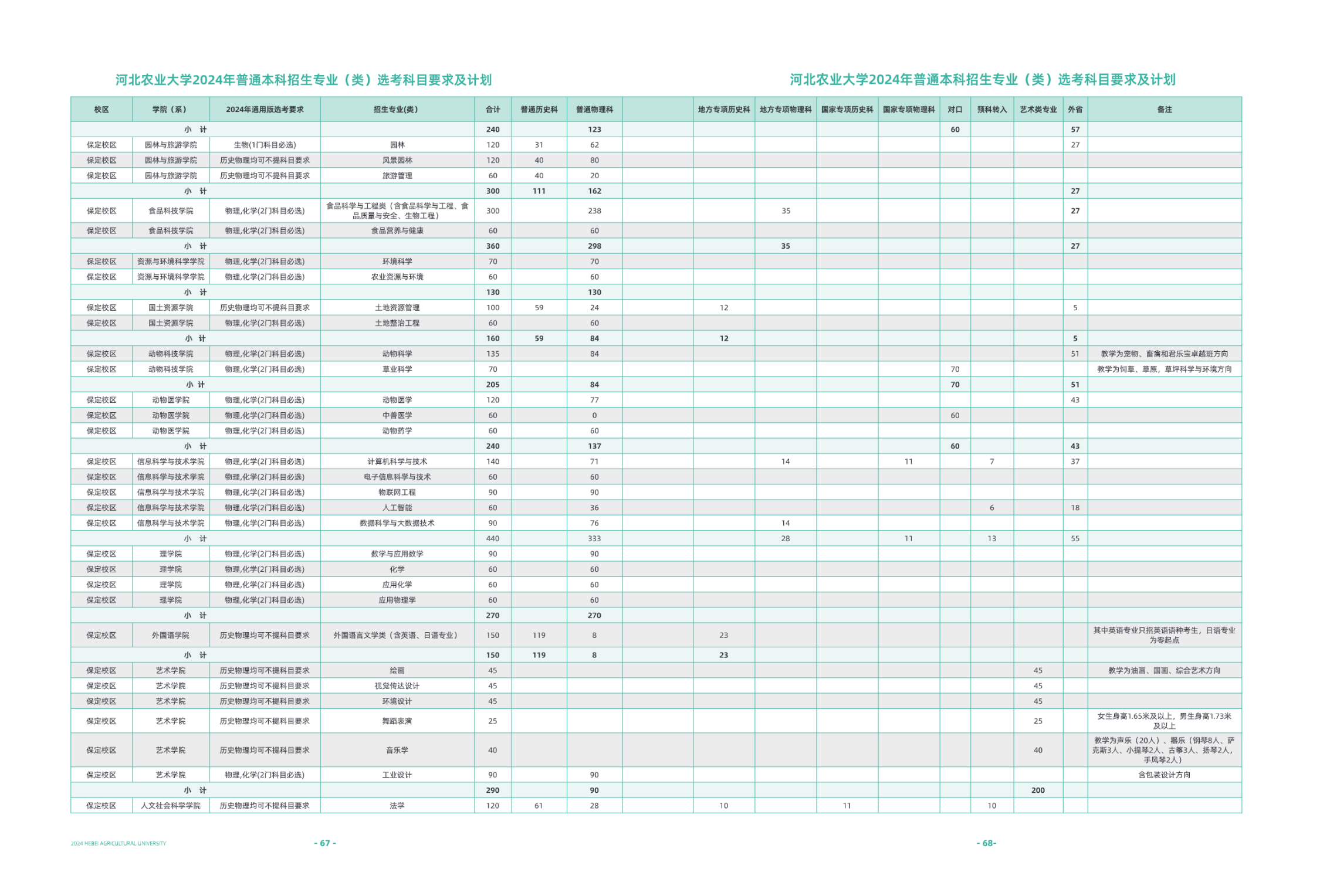 河北农业大学2024年招生简章