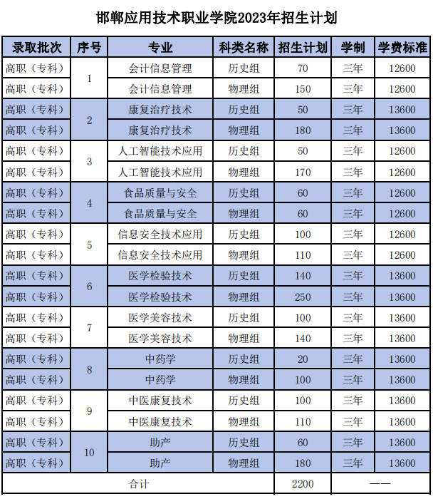 邯郸应用技术职业学院2023年招生计划