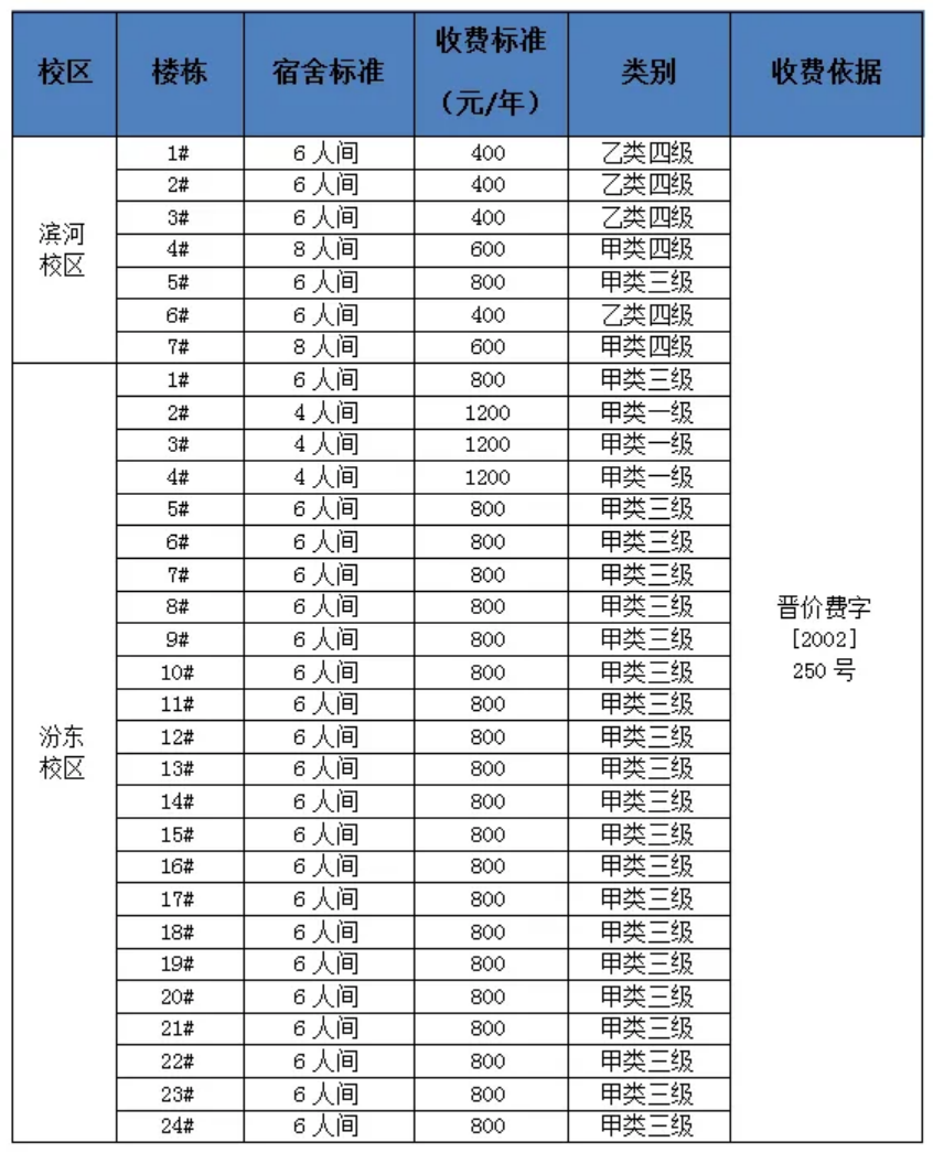 太原学院－学费 / 住宿费标准学费