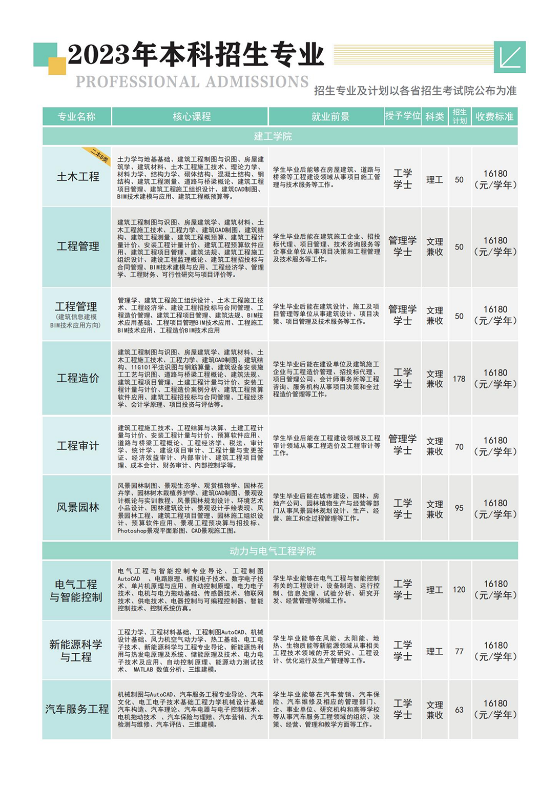 山西应用科技学院－2023年招生简章