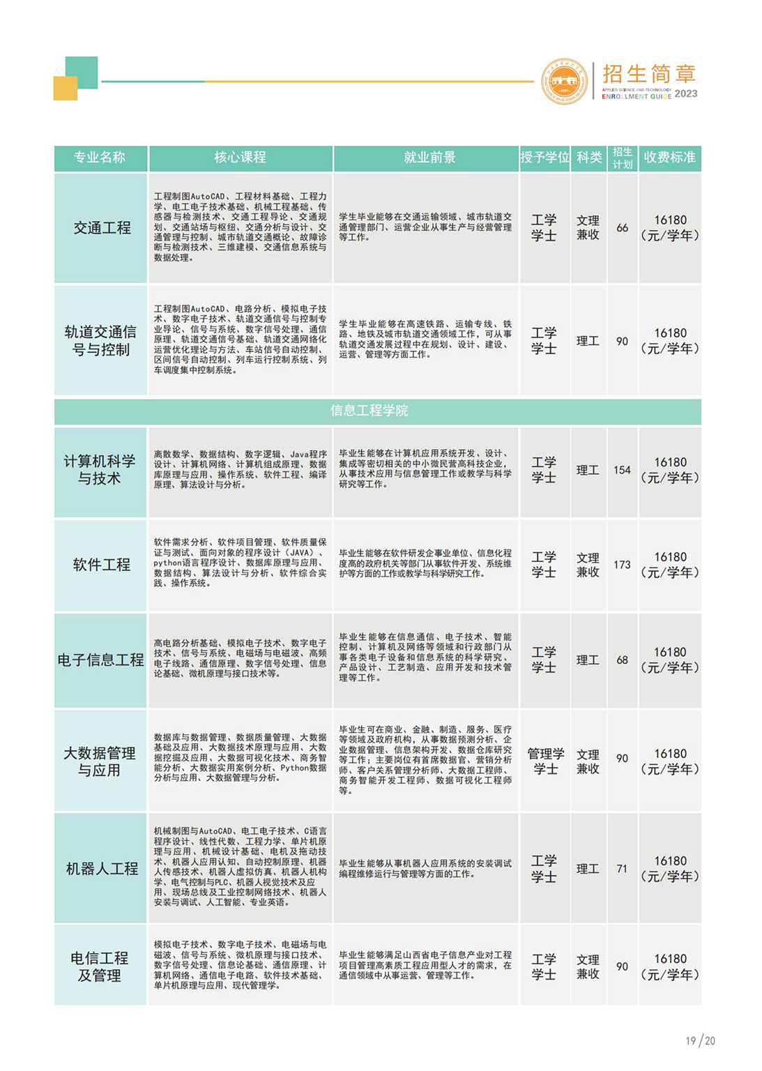 山西应用科技学院－2023年招生简章