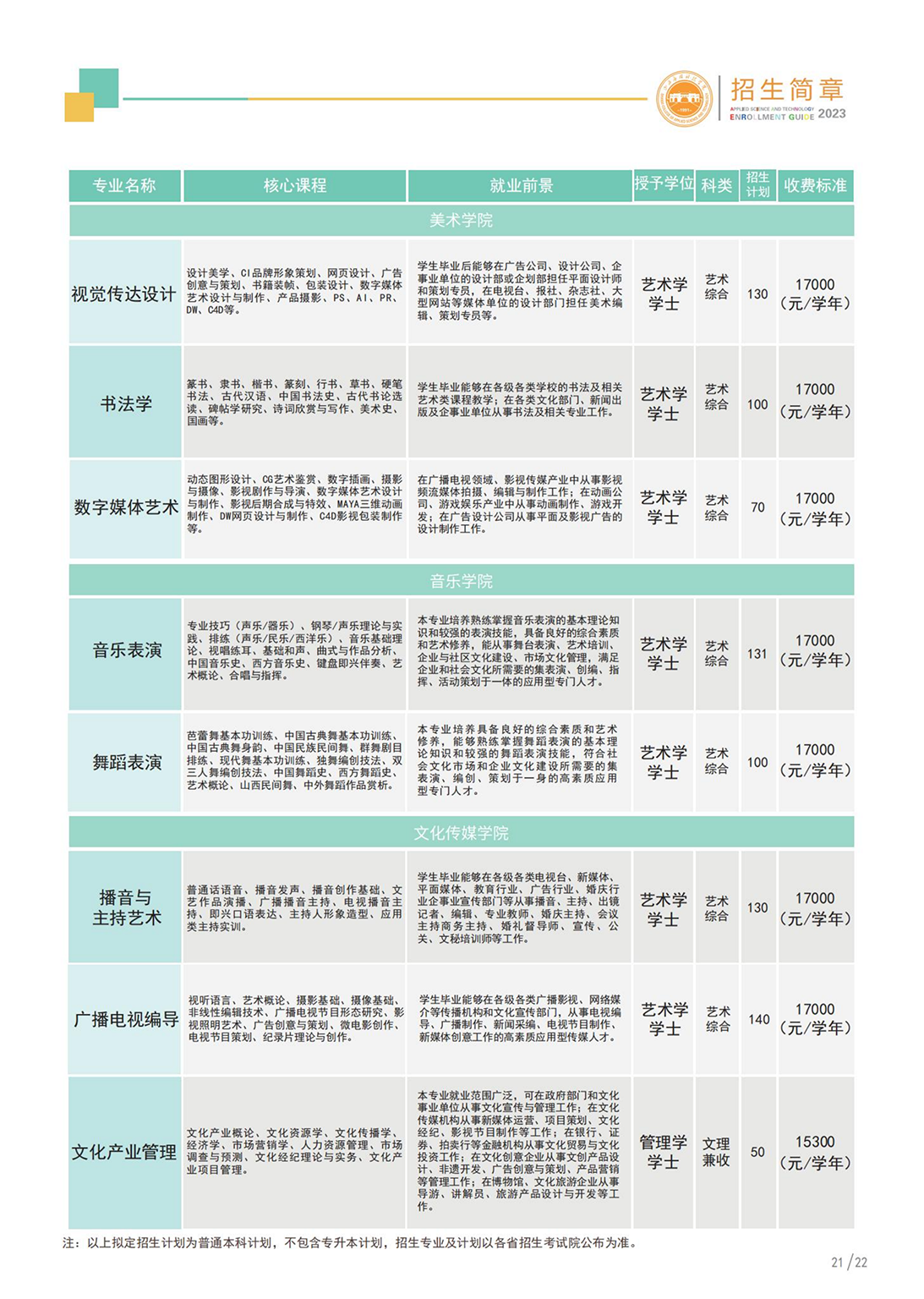 山西应用科技学院－2023年招生简章