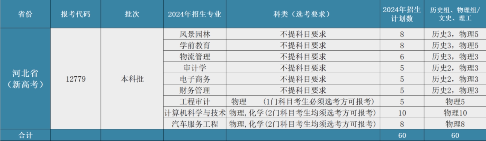 河北省