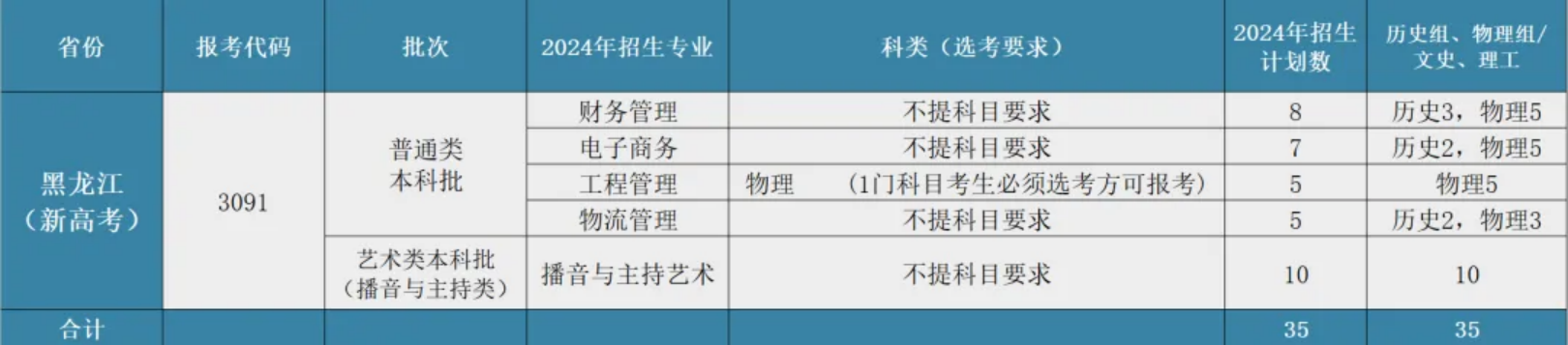 黑龙江省