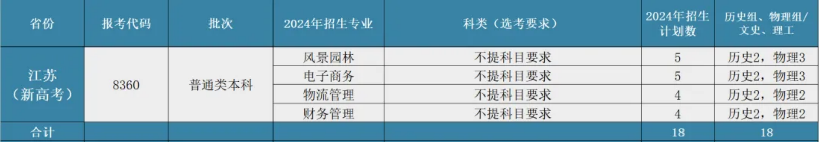 江苏省