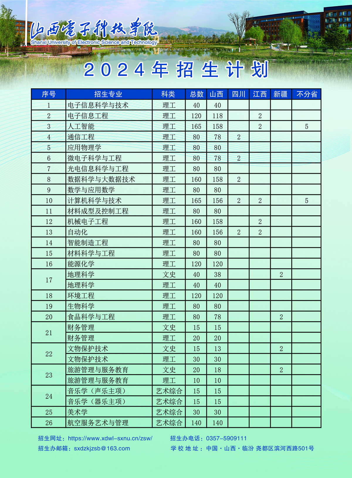 山西电子科技学院－2024年分专业招生计划表