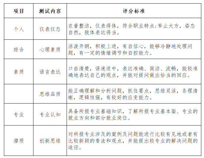 山西晋中理工学院 - 2024年退役大学生士兵职业能力测试实施方案