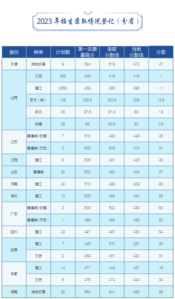 山西科技学院2024年本科招生简章