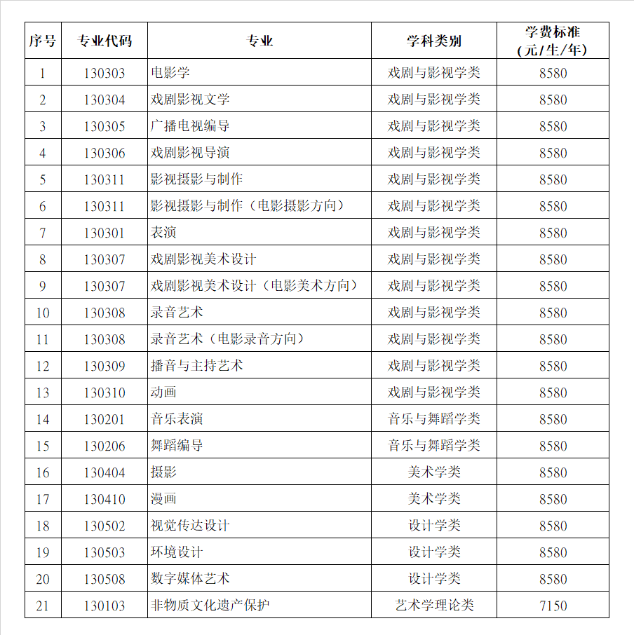 山西传媒学院2024年艺术类专业学费标准