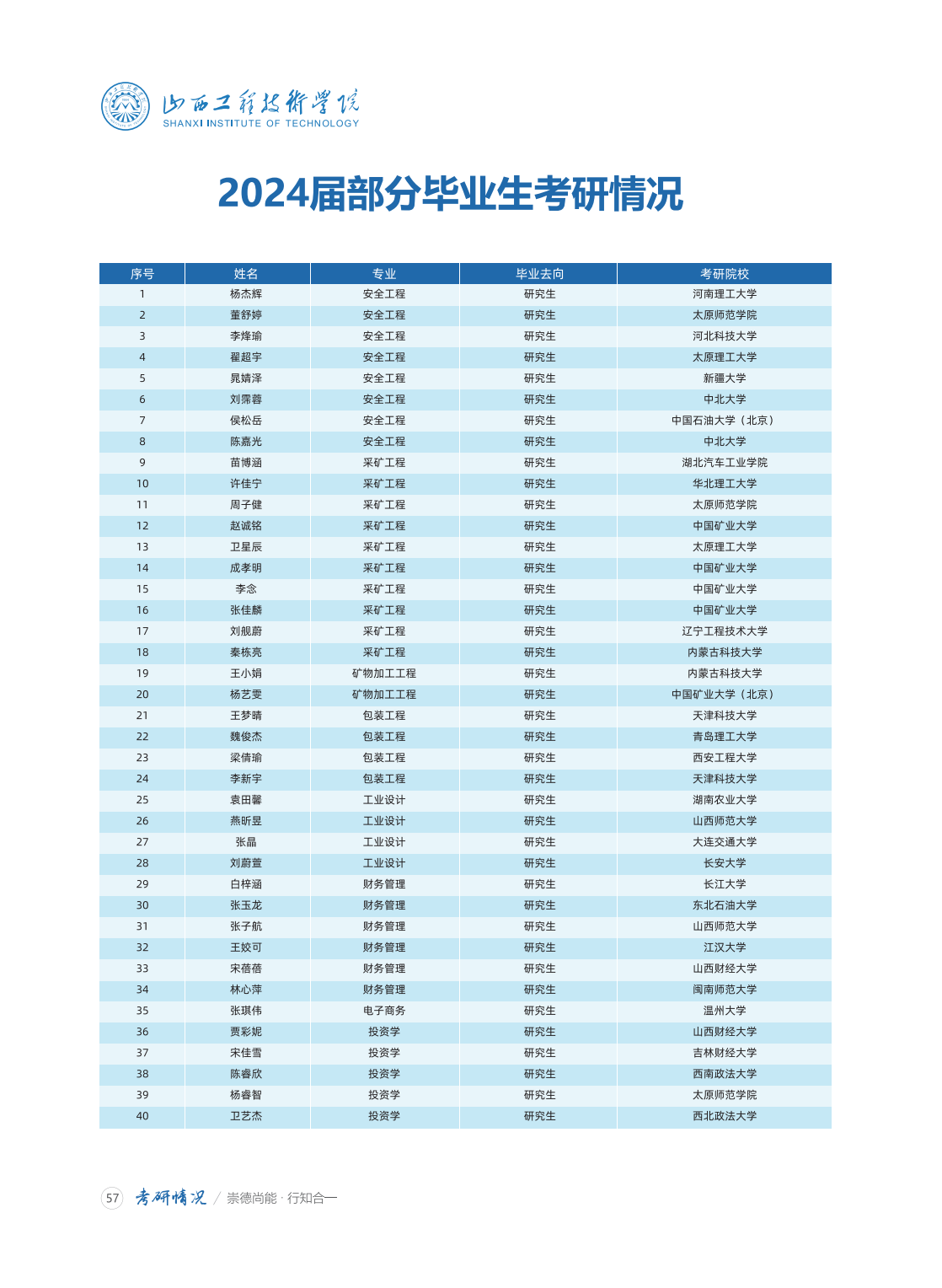 山西工程技术学院2024年招生简章