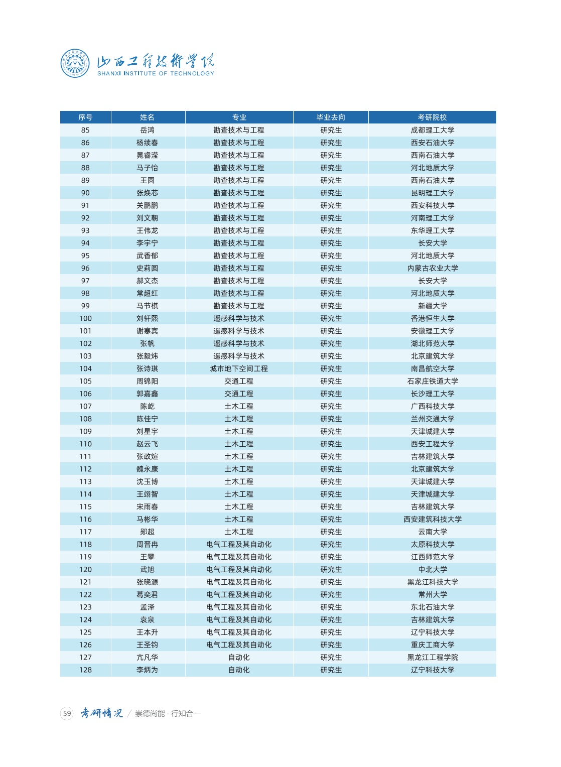 山西工程技术学院2024年招生简章