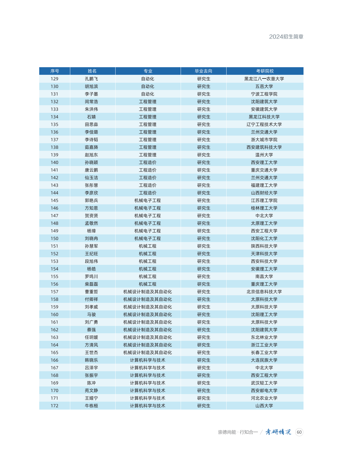 山西工程技术学院2024年招生简章