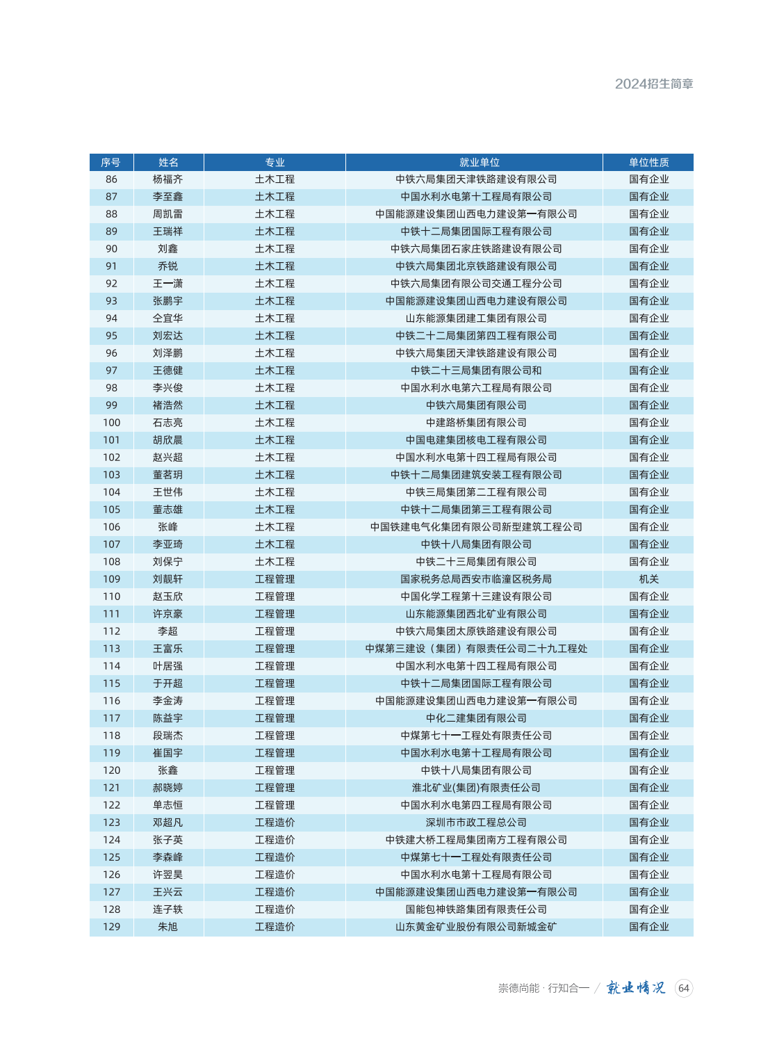 山西工程技术学院2024年招生简章