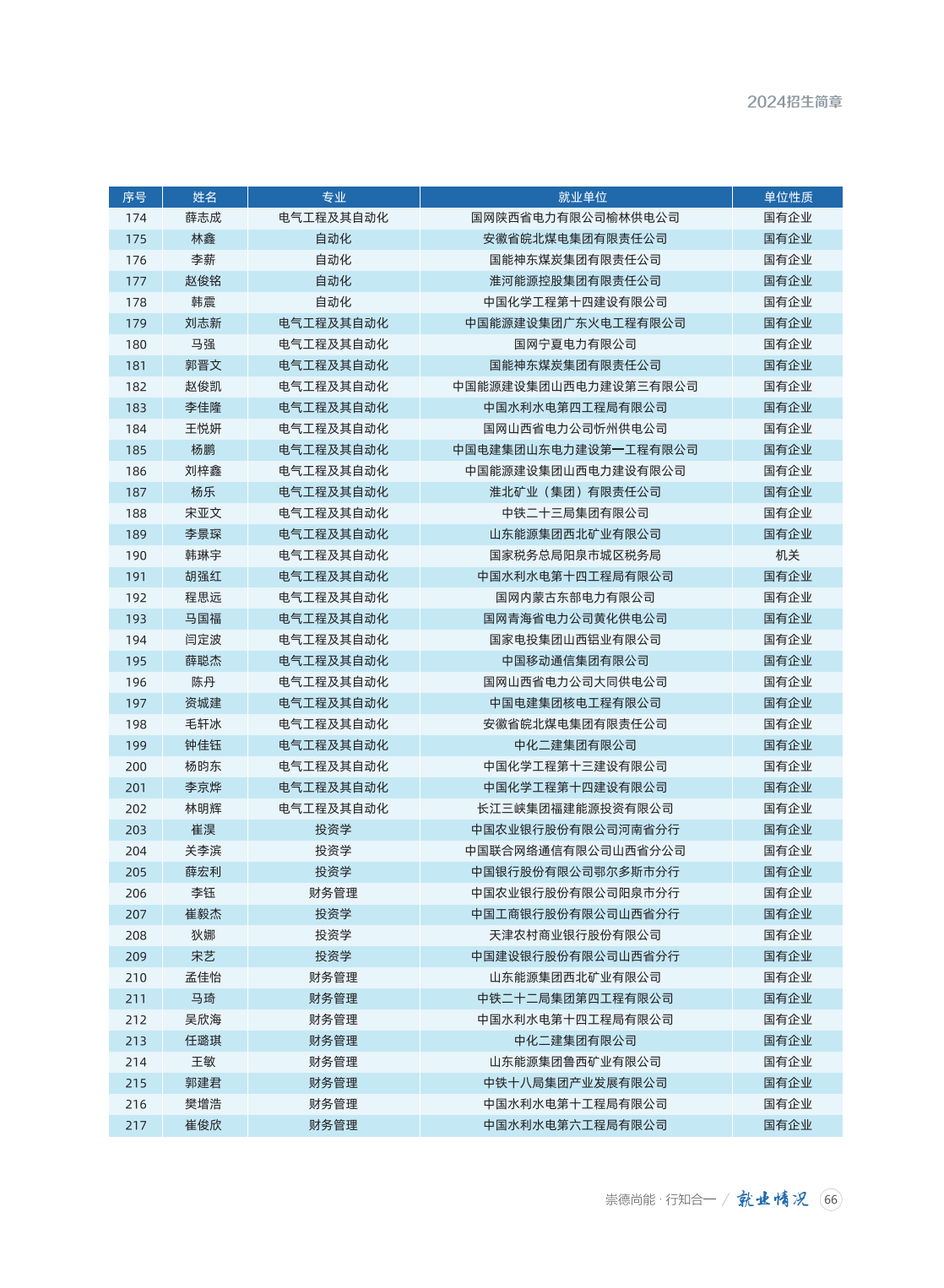 山西工程技术学院2024年招生简章