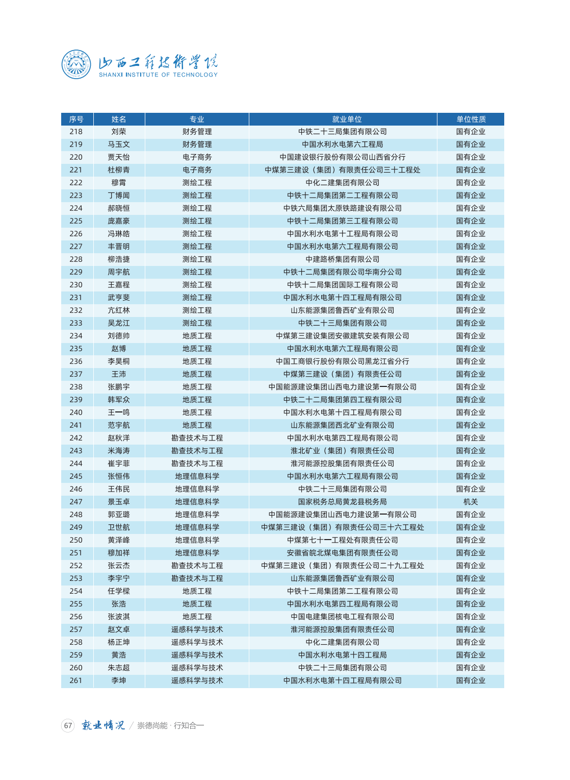 山西工程技术学院2024年招生简章