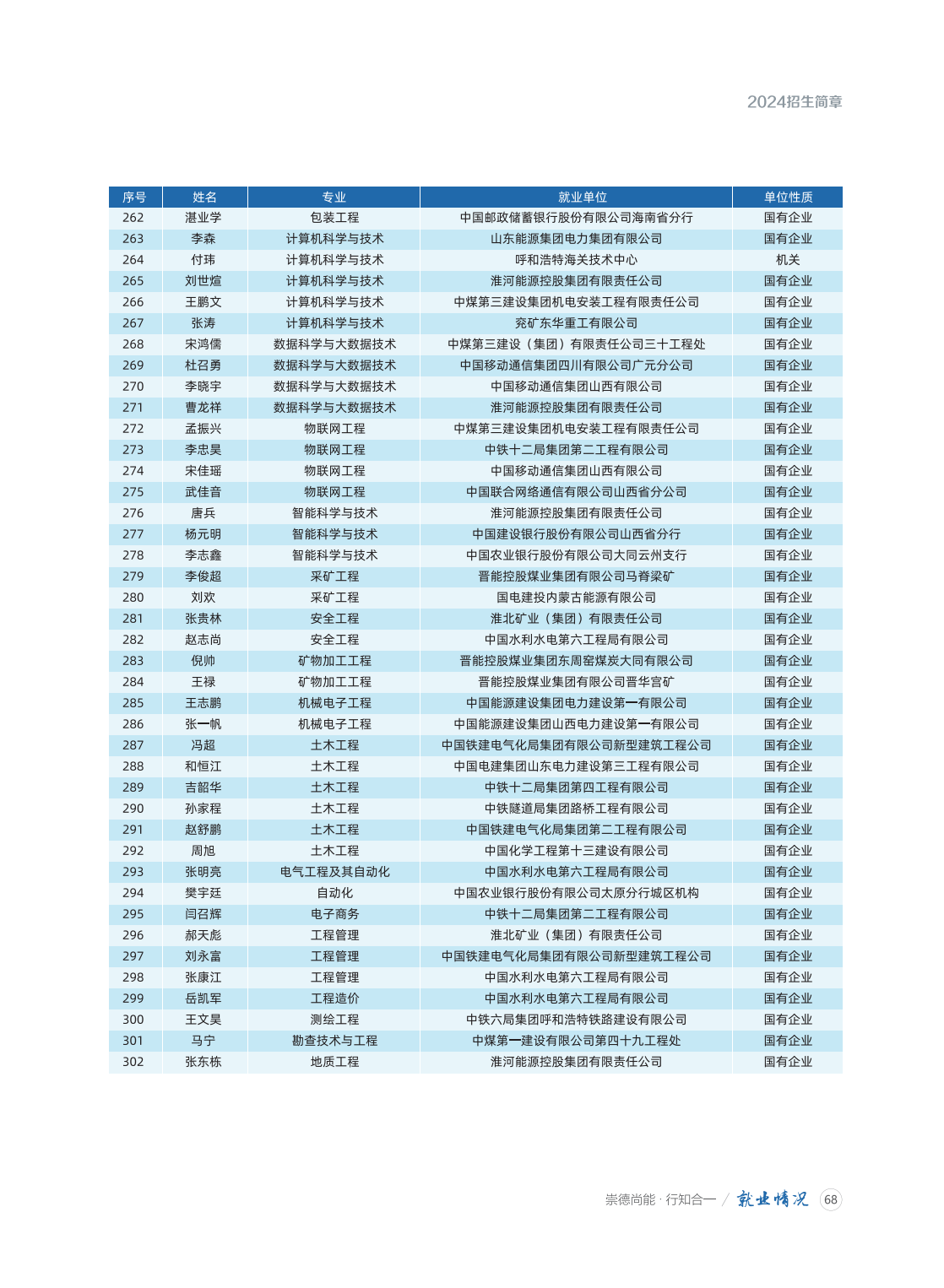 山西工程技术学院2024年招生简章