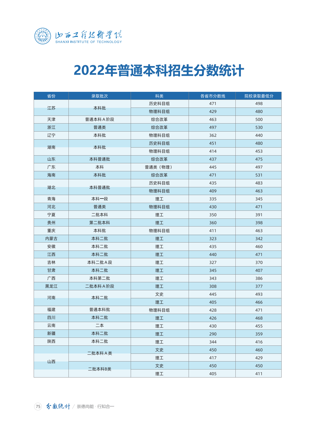 山西工程技术学院2024年招生简章