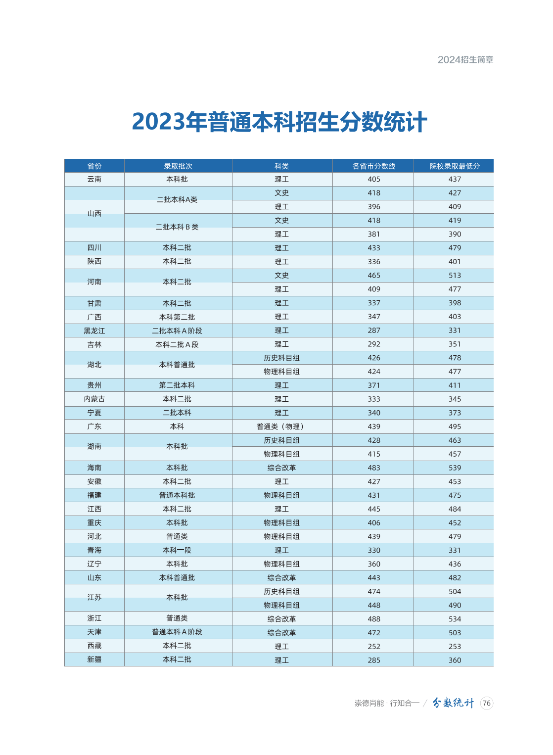 山西工程技术学院2024年招生简章