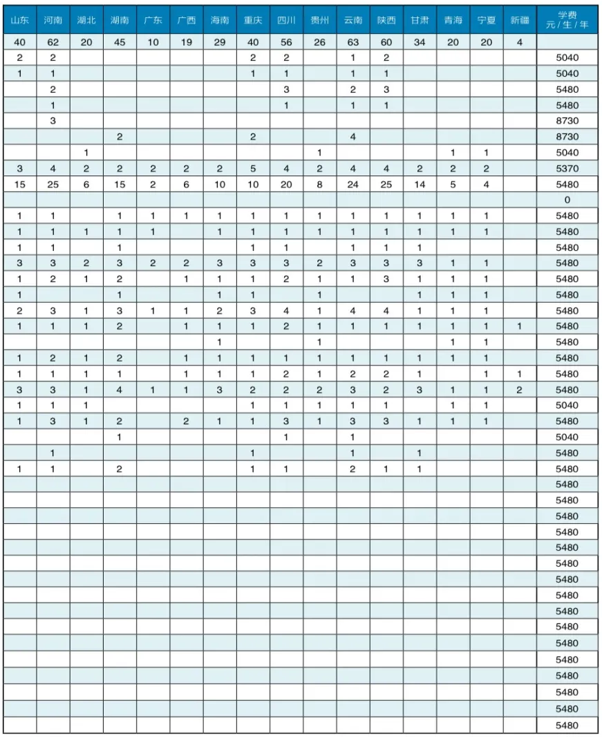 2024年长治医学院普通高等学校招生来源计划表