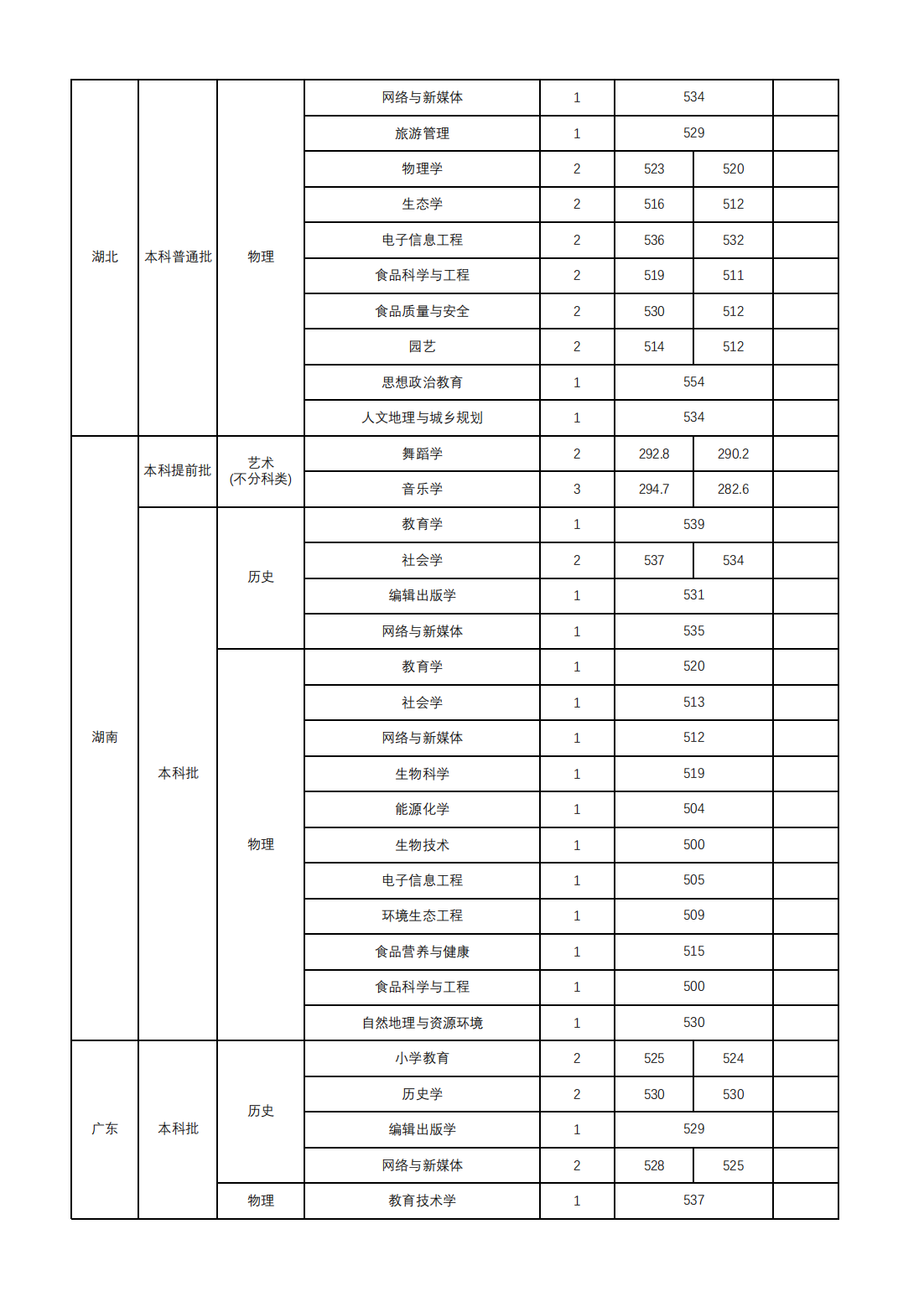 山西师范大学2024年本科招生录取公告