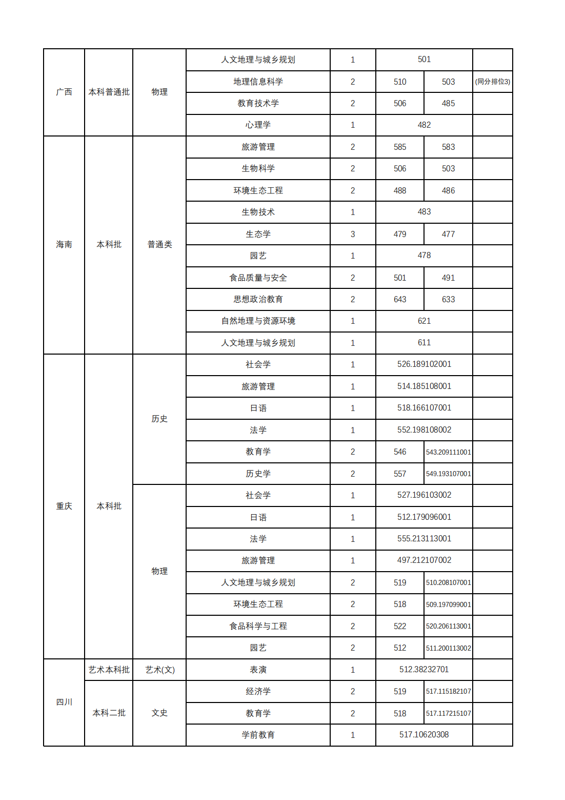 山西师范大学2024年本科招生录取公告