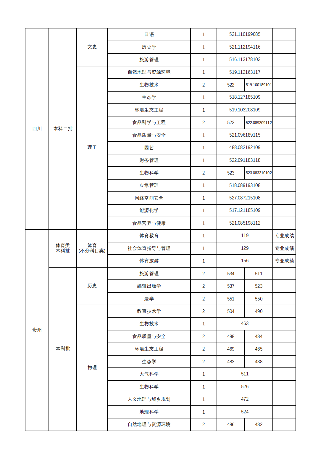 山西师范大学2024年本科招生录取公告