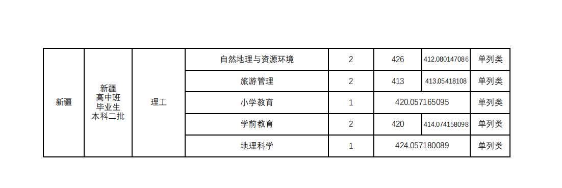 山西师范大学2024年本科招生录取公告