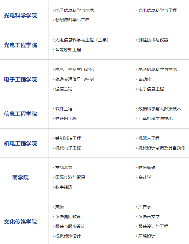 长春理工大学光电信息学院－专业学科