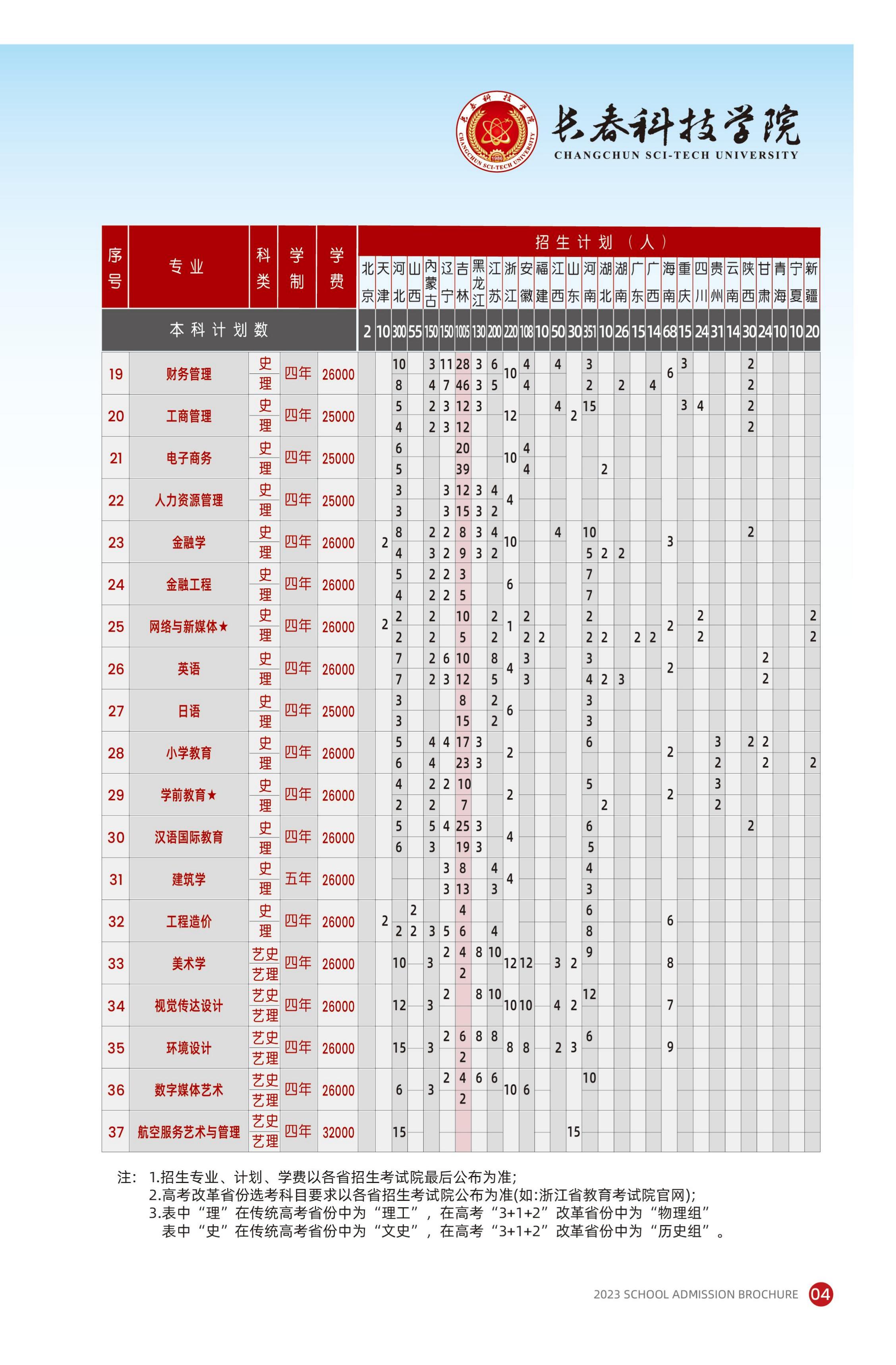 2023年长春科技学院招生简章