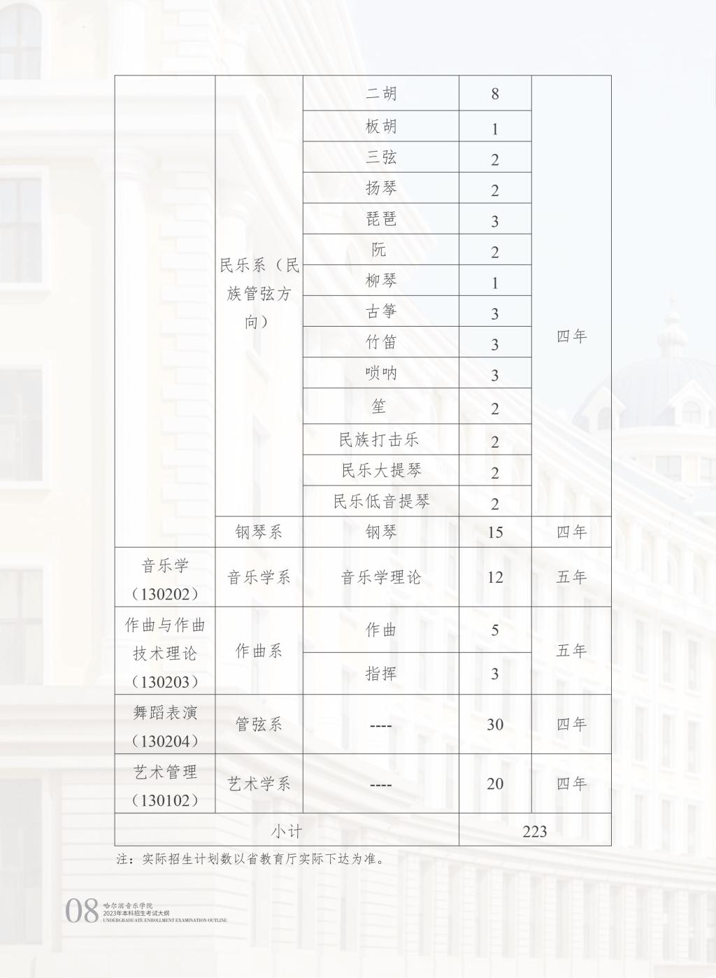 哈尔滨音乐学院2023年本科招生简章