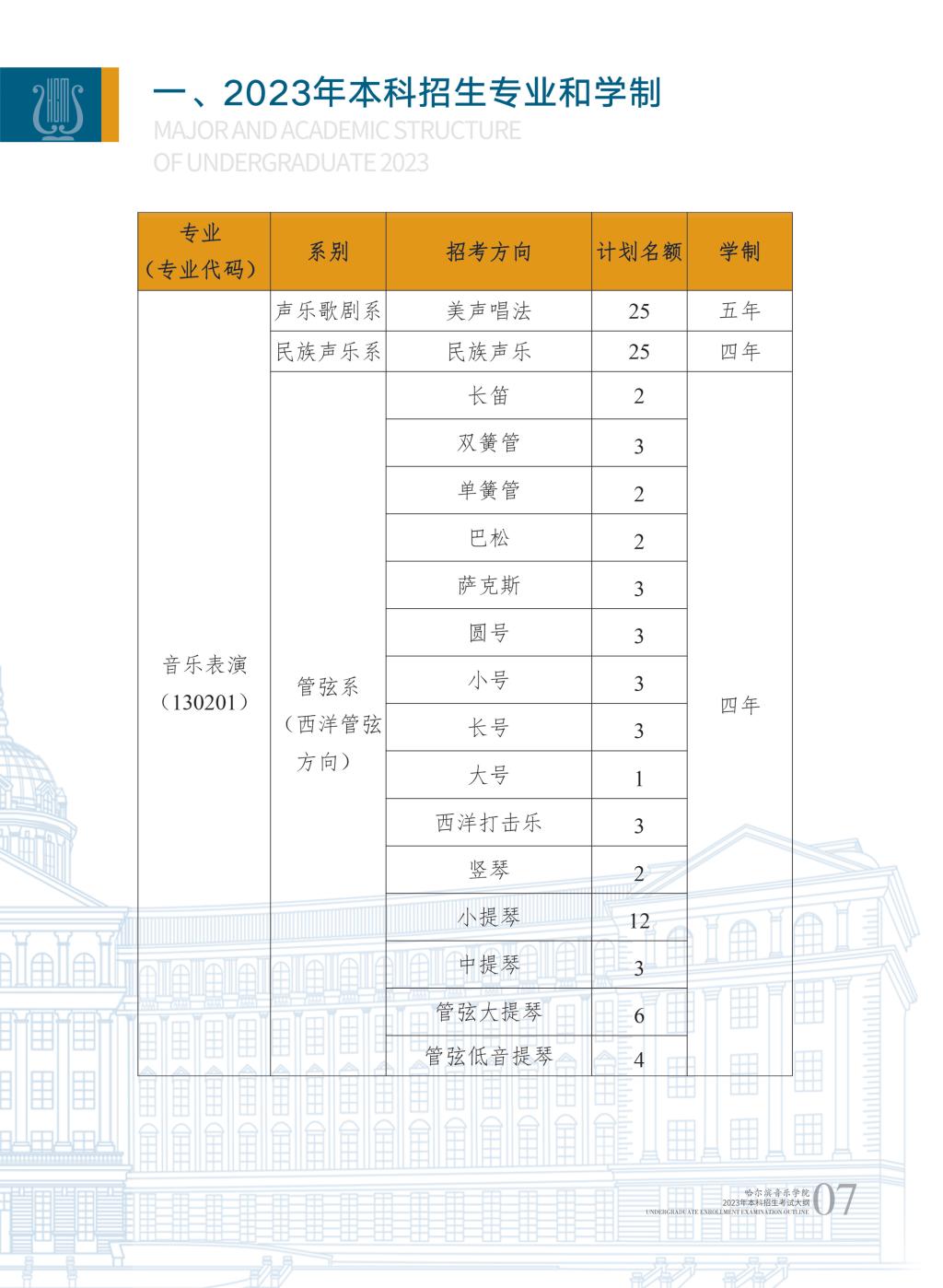 哈尔滨音乐学院2023年本科招生简章