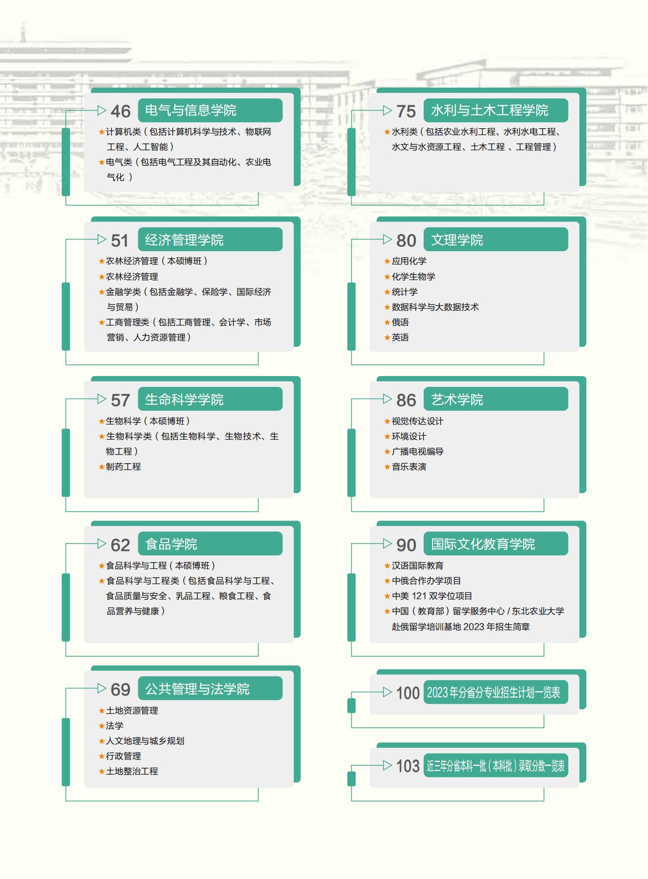 东北农业大学2023年报考指南