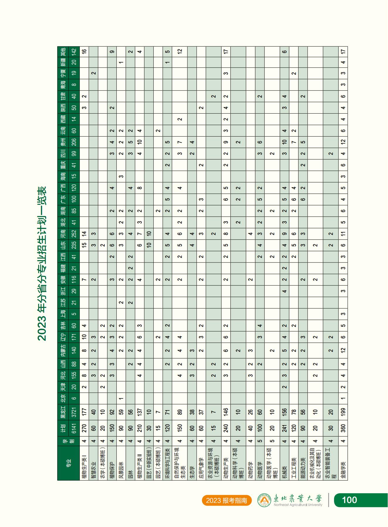 东北农业大学2023年报考指南